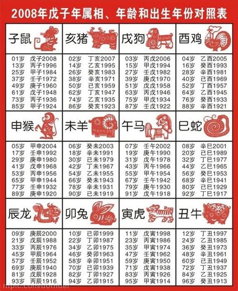 85年屬什麼生肖|12生肖對照表最完整版本！告訴你生肖紀年：出生年份。